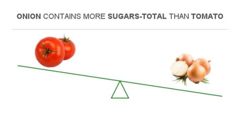 How many sugar are in tomato onion saute - calories, carbs, nutrition