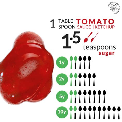 How many sugar are in tomato relish - calories, carbs, nutrition