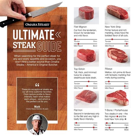 How many sugar are in top loin steak - calories, carbs, nutrition