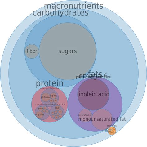 How many sugar are in toppings, nuts in syrup - calories, carbs, nutrition