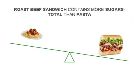 How many sugar are in torino beef sandwich - calories, carbs, nutrition