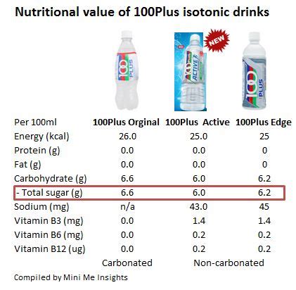 How many sugar are in total energy plus - calories, carbs, nutrition