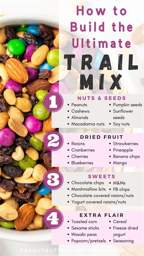 How many sugar are in trail mix - nut & fruit - calories, carbs, nutrition