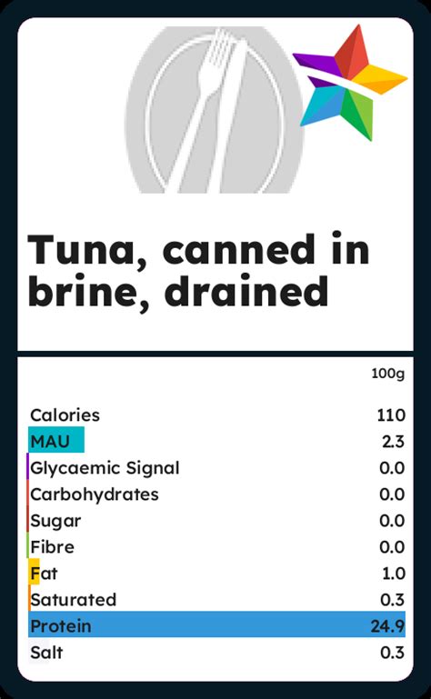 How many sugar are in tuna, dill & lemon - calories, carbs, nutrition