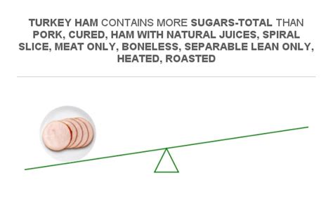 How many sugar are in turkey, beef, ham & provolone focaccia - calories, carbs, nutrition