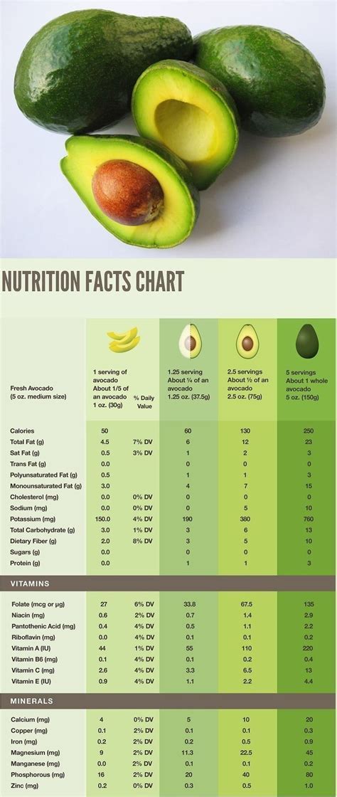 How many sugar are in turkey avocado - calories, carbs, nutrition