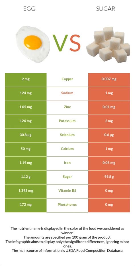 How many sugar are in turkey egg - calories, carbs, nutrition