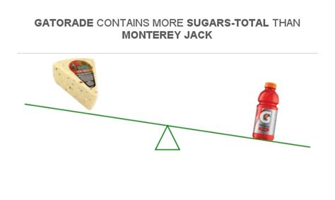 How many sugar are in turkey monterey - calories, carbs, nutrition