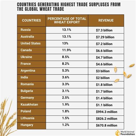 How many sugar are in turkey on wheat - calories, carbs, nutrition