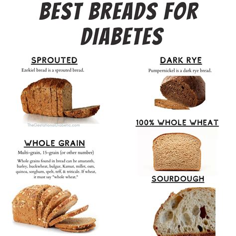 How many sugar are in twelve grain bread - calories, carbs, nutrition