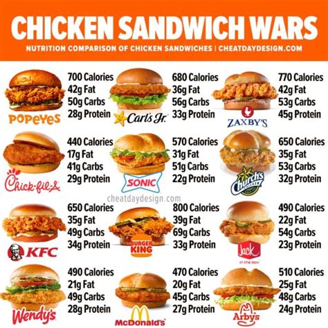 How many sugar are in ultimate chicken sandwich - calories, carbs, nutrition
