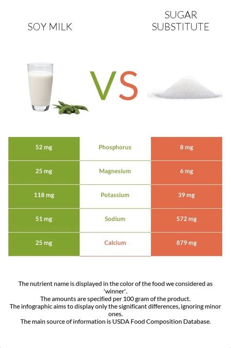 How many sugar are in vanilla soymilk - calories, carbs, nutrition