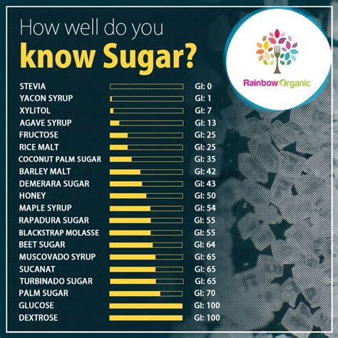 How many sugar are in vegan sweet & sour chicken - calories, carbs, nutrition