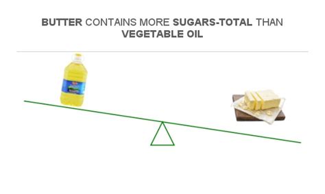 How many sugar are in vegetable oil spread - calories, carbs, nutrition