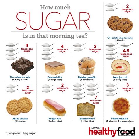 How many sugar are in veggie biscuits - calories, carbs, nutrition