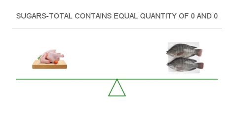 How many sugar are in venetian tilapia - calories, carbs, nutrition