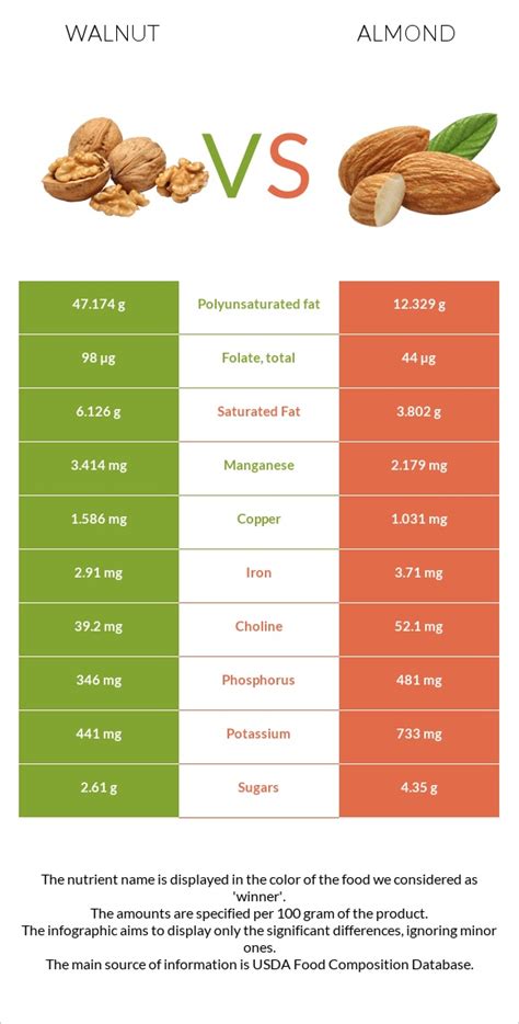 How many sugar are in walnut kale - calories, carbs, nutrition