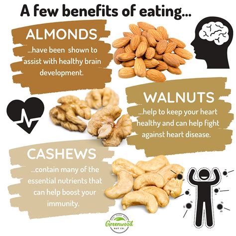 How many sugar are in walnuts and almonds - calories, carbs, nutrition