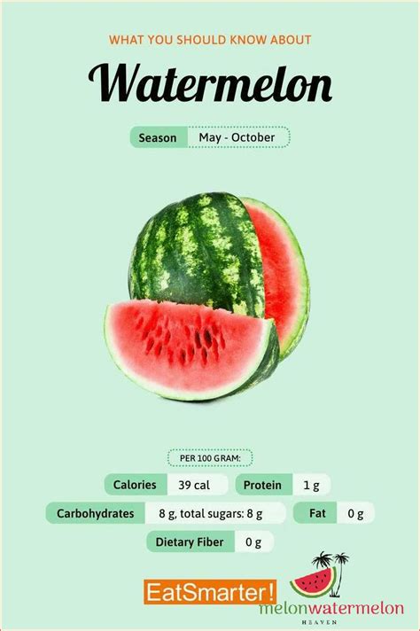 How many sugar are in watermelon slice - calories, carbs, nutrition