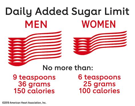 How many sugar are in white american singles - calories, carbs, nutrition