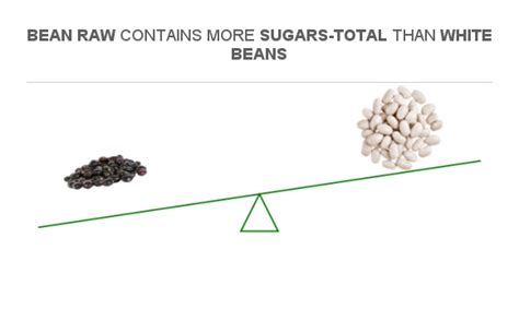 How many sugar are in white bean & sundried tomato soup - calories, carbs, nutrition