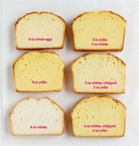 How many sugar are in white cake - calories, carbs, nutrition