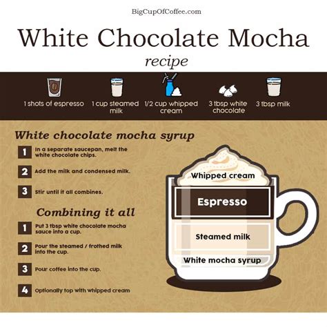 How many sugar are in white chocolate mocha - short - 2% milk - no whipped cream - calories, carbs, nutrition