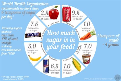 How many sugar are in whole foods - calories, carbs, nutrition