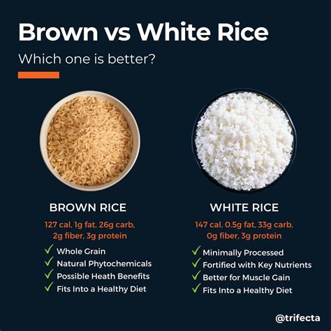 How many sugar are in wholegrain rice - calories, carbs, nutrition