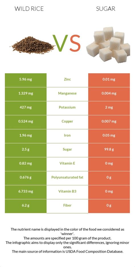 How many sugar are in wild rice with mushrooms - calories, carbs, nutrition