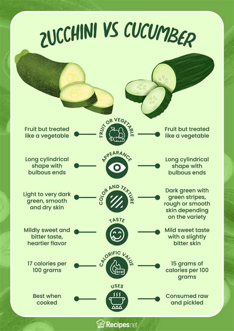 How many sugar are in zucchini - calories, carbs, nutrition