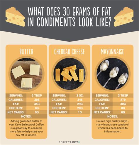 How much fat is in ?g - calories, carbs, nutrition