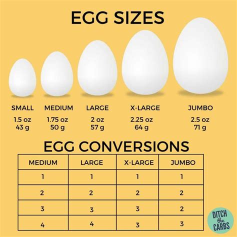 How much fat is in 1/2 easter egg shell - calories, carbs, nutrition