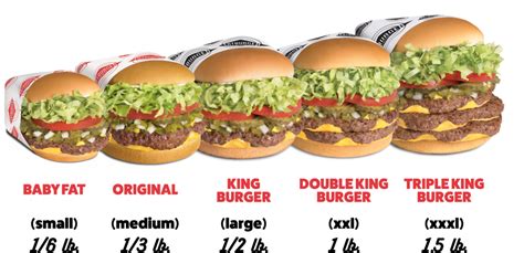 How much fat is in 1/4 lb single burger - calories, carbs, nutrition