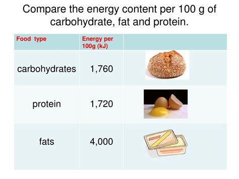 How much fat is in 1 g carbohydrate - calories, carbs, nutrition