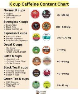 How much fat is in 1 k cup - calories, carbs, nutrition