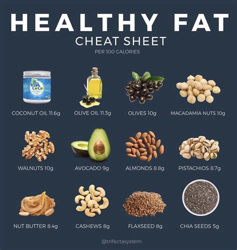 How much fat is in 100% natural creamy - calories, carbs, nutrition