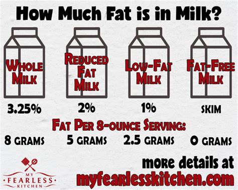 How much fat is in 2% milk - calories, carbs, nutrition