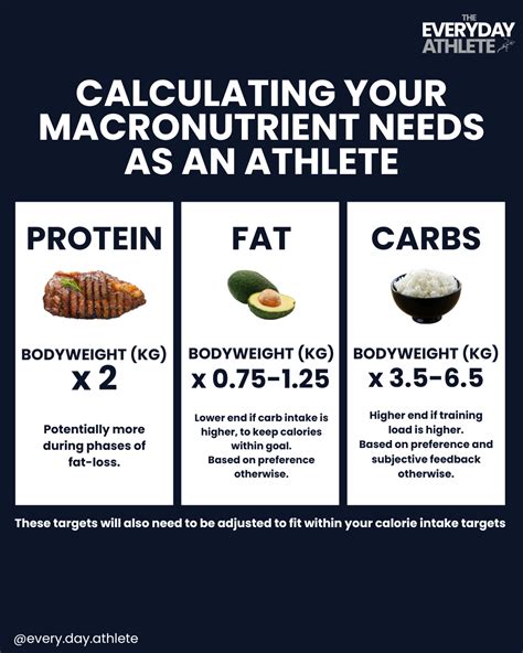 How much fat is in 321 plan - calories, carbs, nutrition