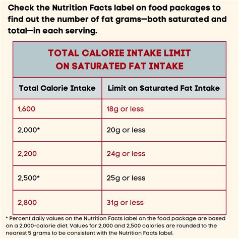 How much fat is in 5050 pockets - calories, carbs, nutrition