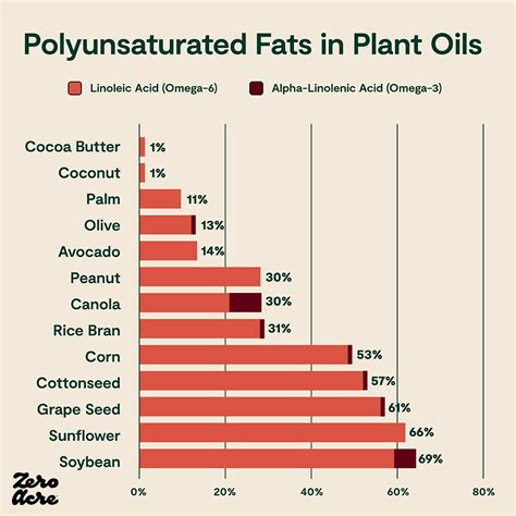 How much fat is in accompaniment - olive oil - calories, carbs, nutrition