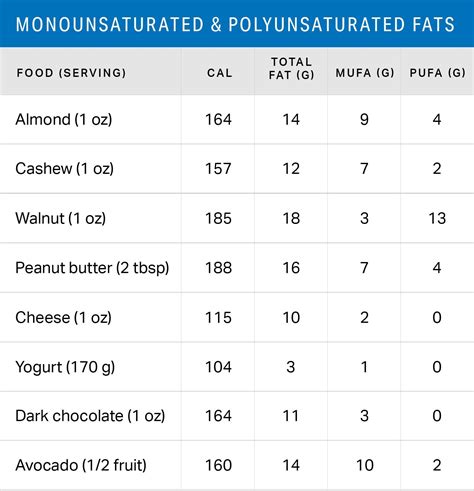 How much fat is in activize - calories, carbs, nutrition