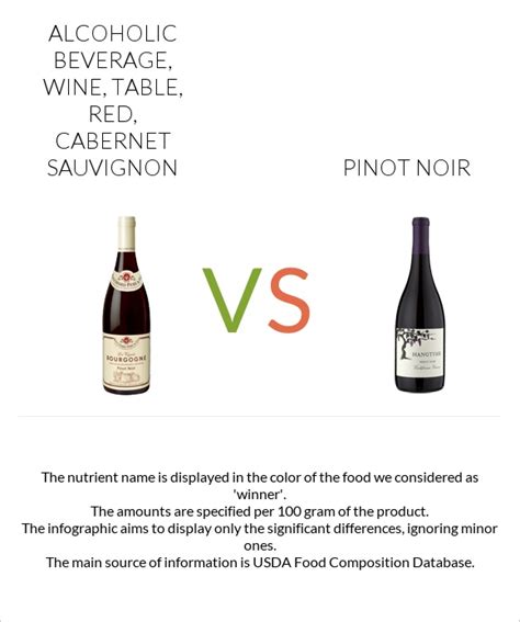 How much fat is in alcoholic beverage, wine, table, red, cabernet sauvignon - calories, carbs, nutrition