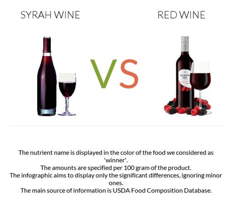 How much fat is in alcoholic beverage, wine, table, red, syrah - calories, carbs, nutrition