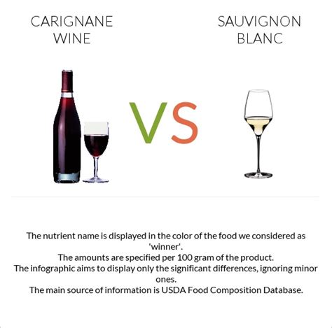 How much fat is in alcoholic beverage, wine, table, white, sauvignon blanc - calories, carbs, nutrition