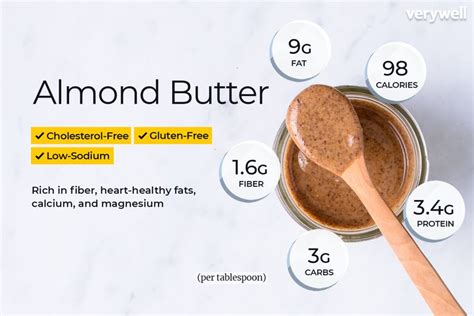 How much fat is in almond butter bulk 1 tbsp - calories, carbs, nutrition