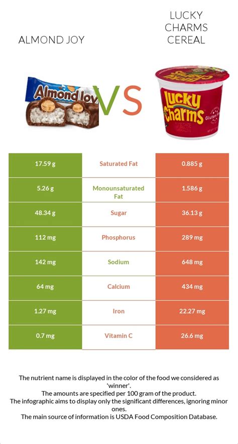 How much fat is in almond joy - calories, carbs, nutrition