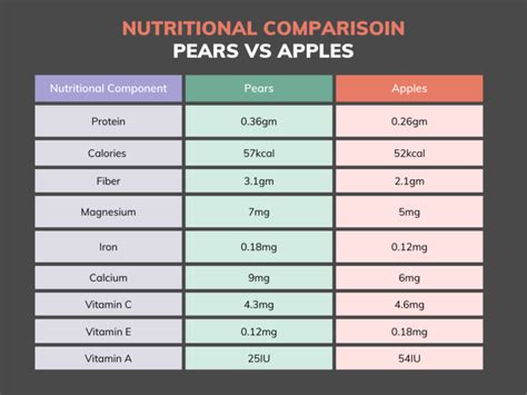 How much fat is in apple, pear & raisin filling - calories, carbs, nutrition