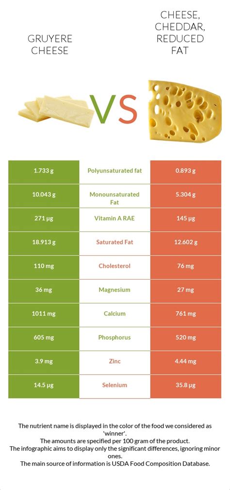 How much fat is in apple cheddar & walnut salad - calories, carbs, nutrition