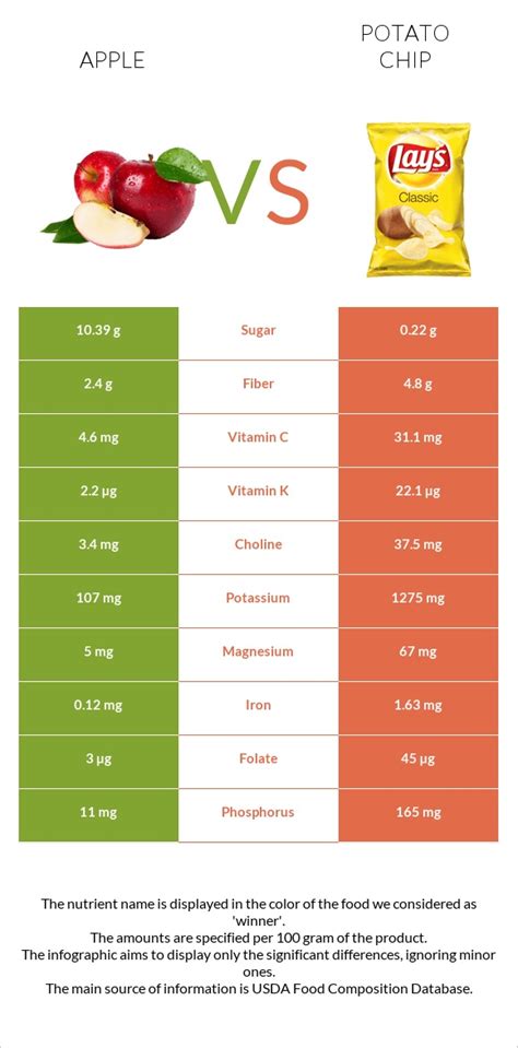 How much fat is in apple chips - calories, carbs, nutrition